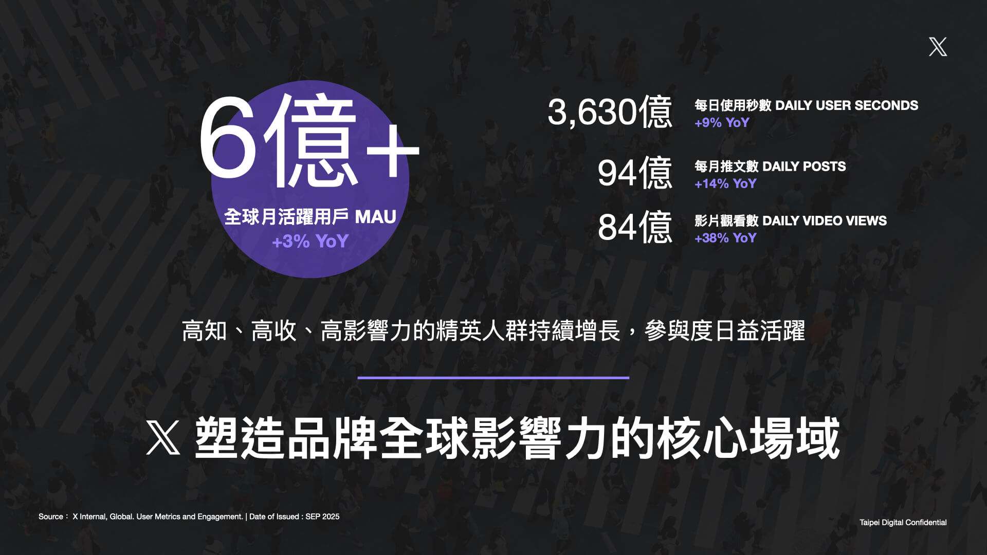 X塑造品牌全球影響力的核心場域