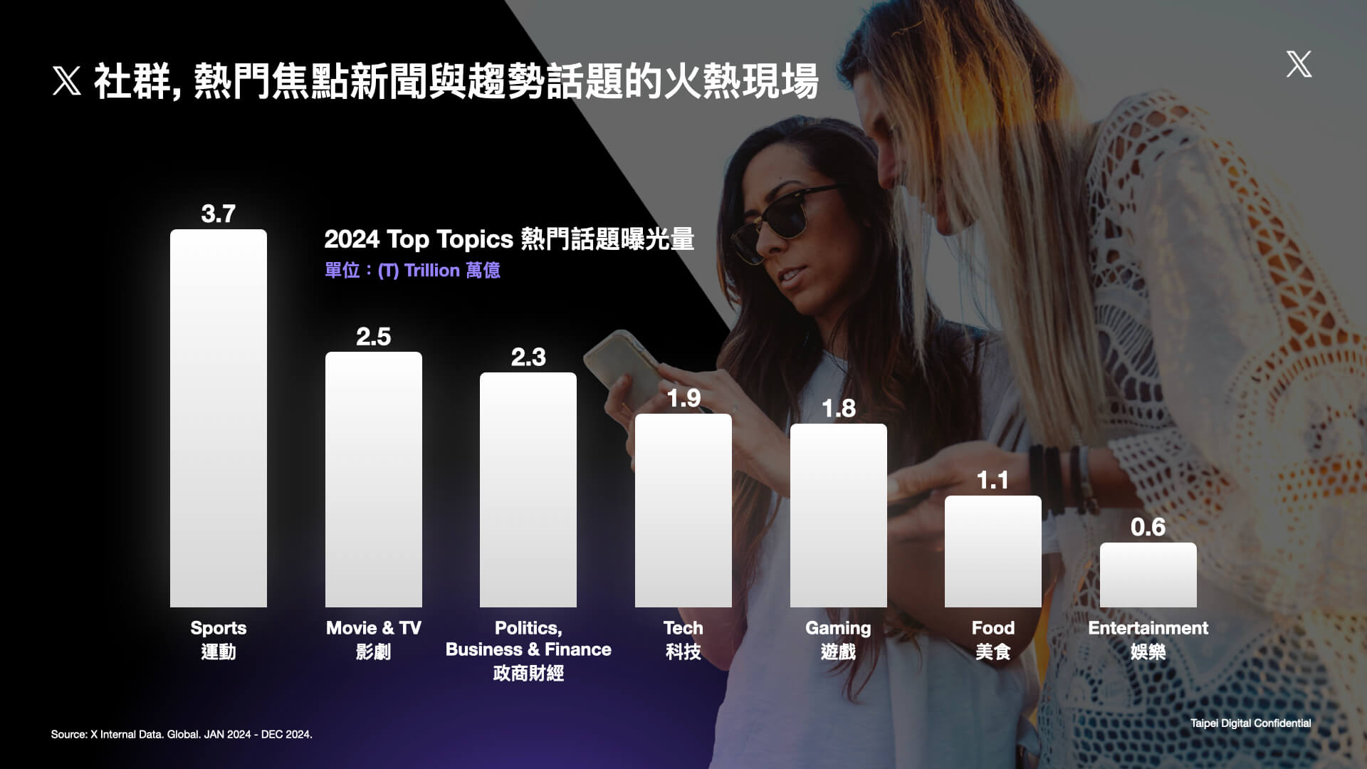 X社群，熱門焦點新聞與趨勢話題的火熱現場