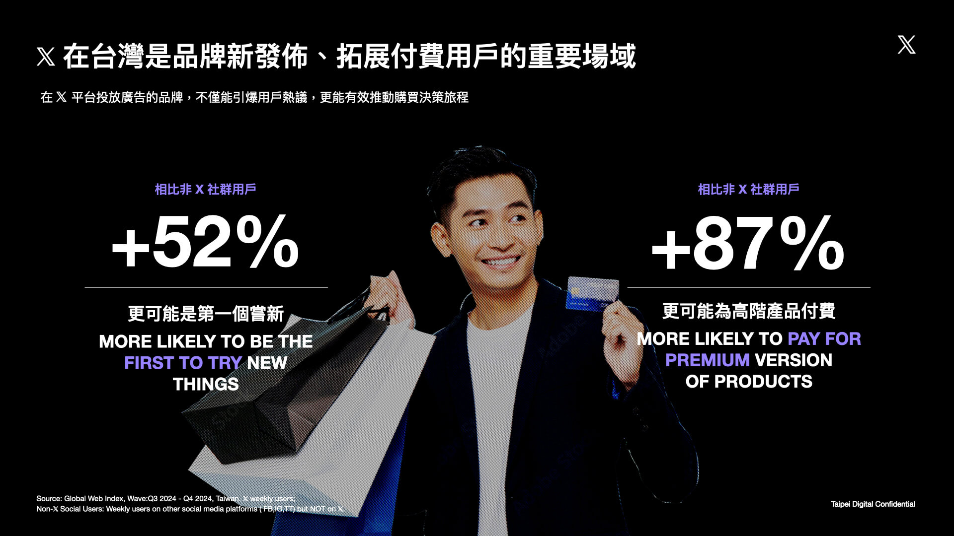 X在台灣是品牌新發布、拓展付費用戶的重要場域